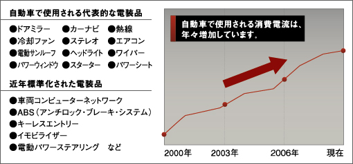 Deka バッテリー 電装